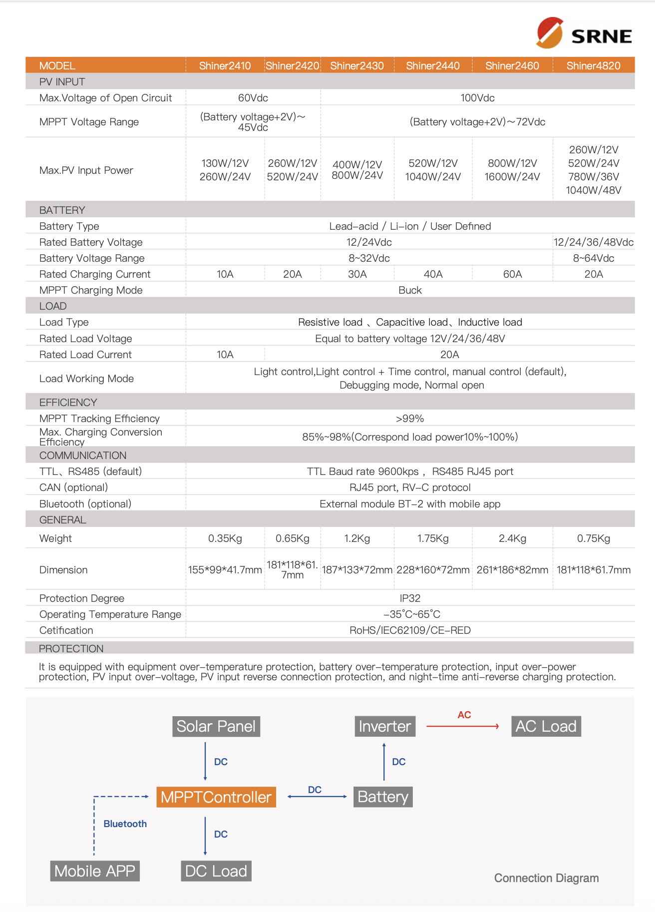 SRNE Shiner MPPT Solar Charge Controller.png
